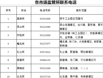 梁平区市场监管局重要提醒：收到企业年报收费的电话.短信.链接一定别信