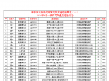 天咧！2024年8月梁平这么多人交通违法被罚