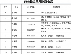 梁平区市场监管局重要提醒：收到企业年报收费的电话.短信.链接一定别信