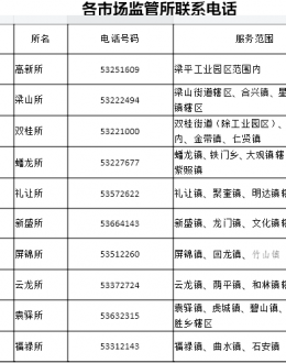 梁平区市场监管局重要提醒：收到企业年报收费的电话.短信.链接一定别信