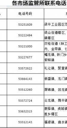 梁平区市场监管局重要提醒：收到企业年报收费的电话.短信.链接一定别信