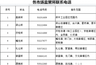 梁平区市场监管局重要提醒：收到企业年报收费的电话.短信.链接一定别信