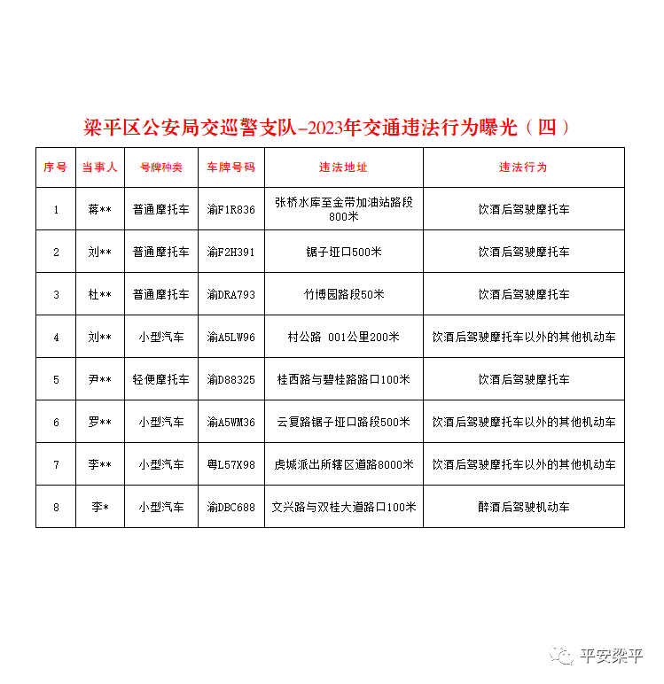 2023年梁平交通违法行为曝光（四）