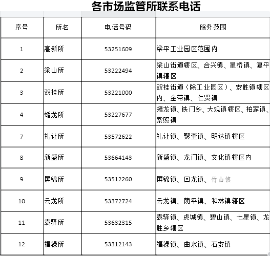 梁平区市场监管局重要提醒：收到企业年报收费的电话.短信.链接一定别信