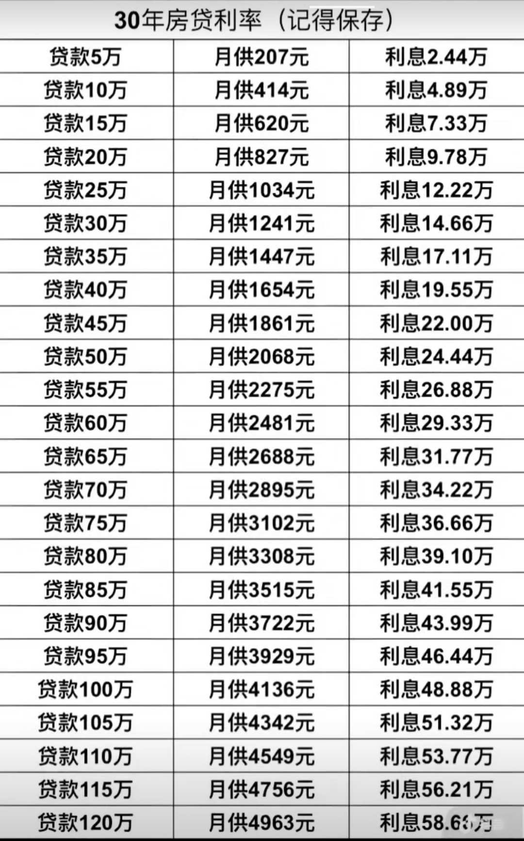 梁平买套合适二手房咋这么难？看了好几套都不太满意